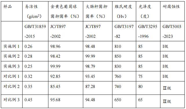 一種抗菌陶瓷釉料及其制備方法與流程
