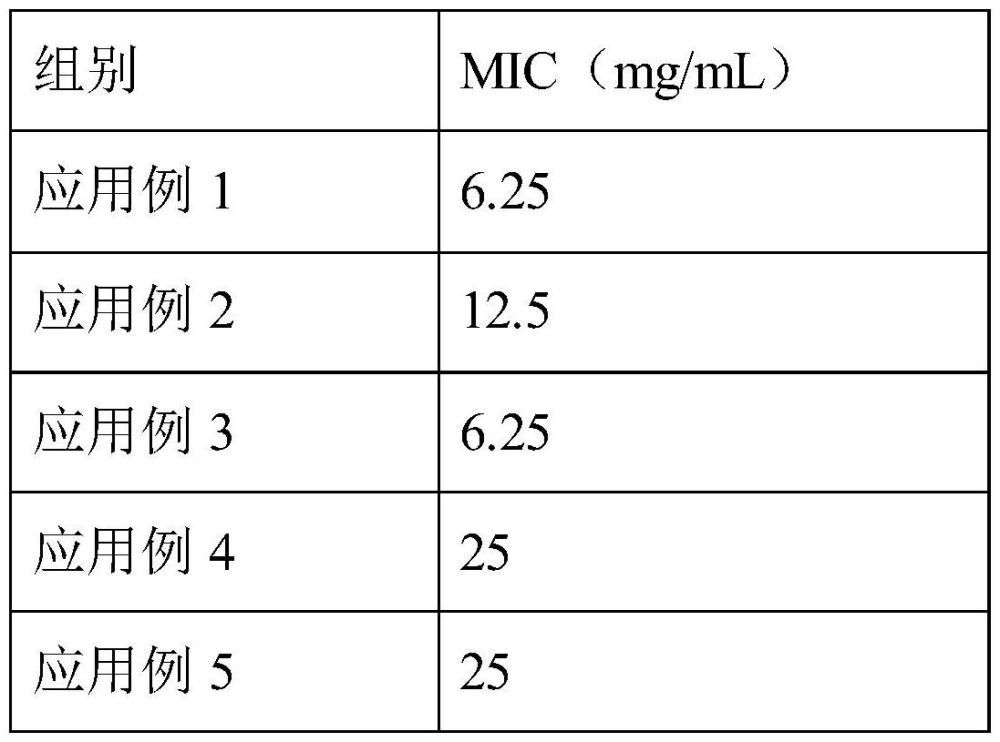 一種可靶向抑菌的祛痘組合物及其應用的制作方法