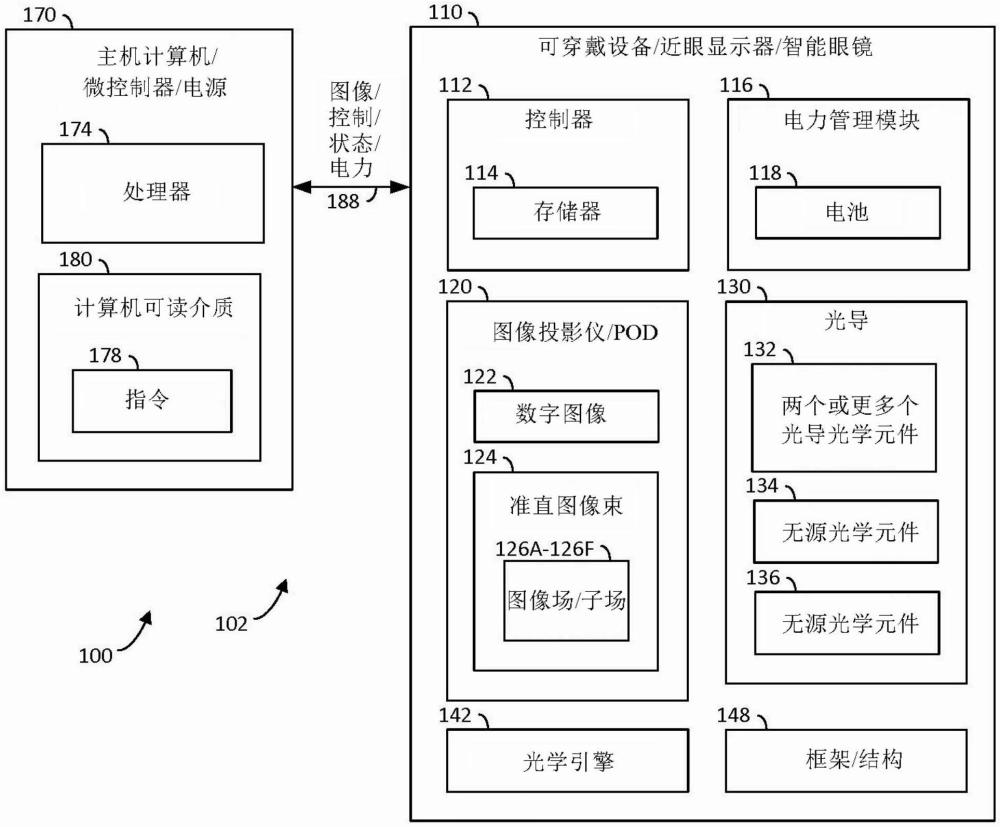 單個光導光學元件（LOE）上的雙螺旋的制作方法