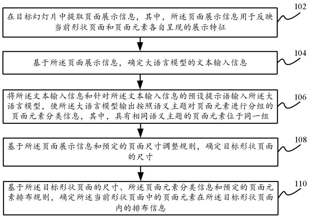 幻燈片展示方向切換方法及裝置與流程