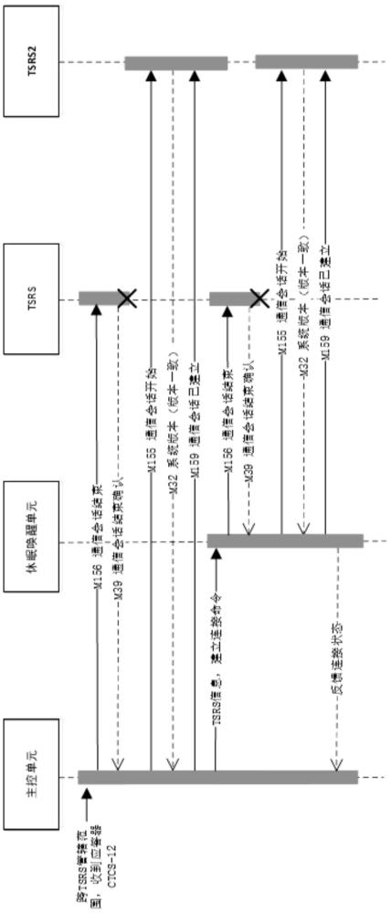一種休眠喚醒單元與地面通信方法、系統(tǒng)、設(shè)備及介質(zhì)與流程