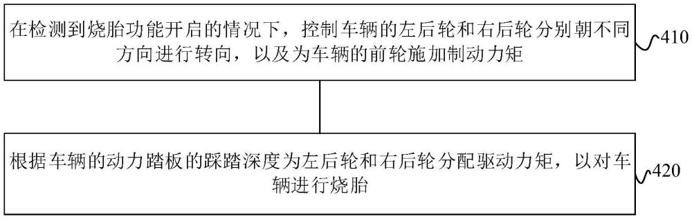 車輛燒胎方法、裝置、電子設備及車輛與流程