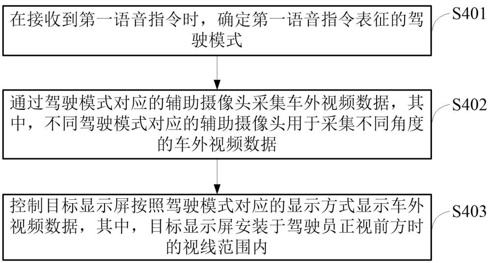 一種駕駛輔助方法及相關裝置與流程
