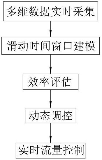 基于流量消耗的廣告投放優(yōu)化方法和系統(tǒng)與流程