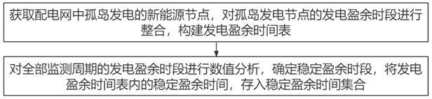 一種適應(yīng)新能源接入的配電網(wǎng)規(guī)劃方法及系統(tǒng)與流程