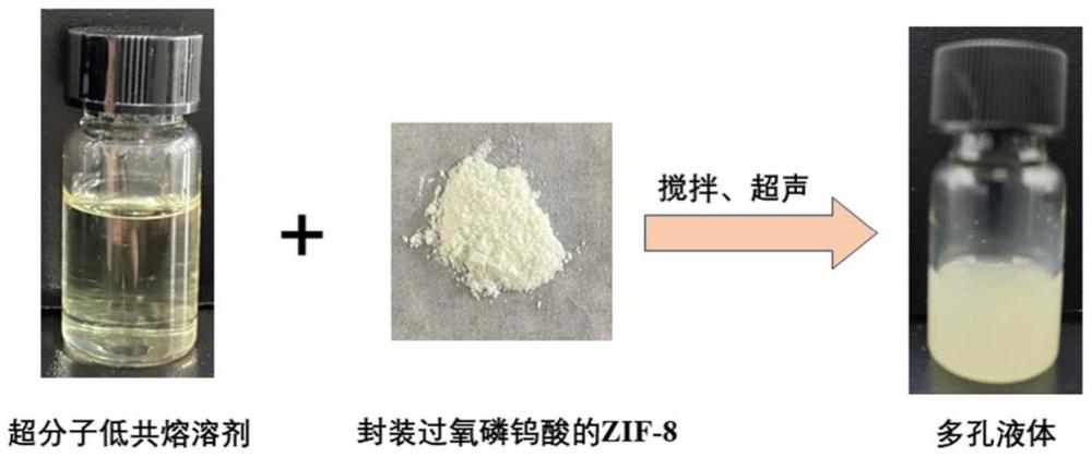 基于超分子低共熔溶劑的多孔液體及其制備方法和應用