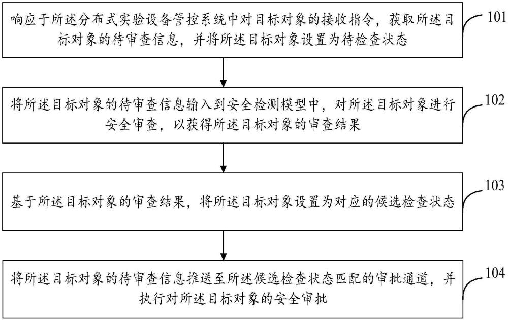 基于分布式實驗設備的安全檢查方法以及相關設備與流程