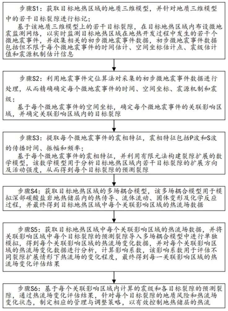 一種深部碳酸鹽巖地?zé)醿?chǔ)層多場(chǎng)耦合換熱機(jī)制數(shù)值模擬方法