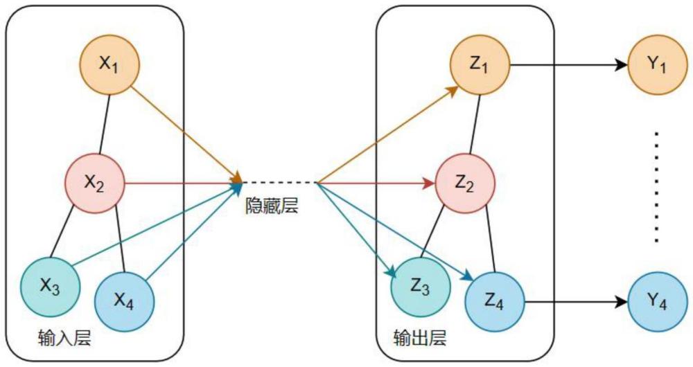 一種基于多尺度圖譜融合分層圖卷積方法的大腦皮層褶皺分類系統(tǒng)