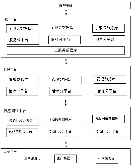工業(yè)物聯(lián)網(wǎng)主服務(wù)平臺(tái)數(shù)據(jù)解析協(xié)同系統(tǒng)及方法與流程