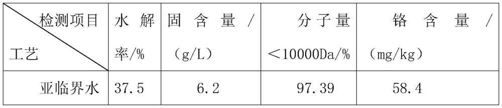 一種基于亞臨界水的從含鉻污泥回收蛋白的方法與流程