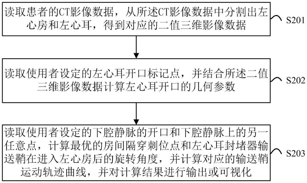 一種基于CT影像的左心耳封堵術模擬方法及系統與流程