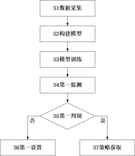 一種基于振動聲學(xué)方法的焊接結(jié)構(gòu)件監(jiān)測方法及系統(tǒng)與流程
