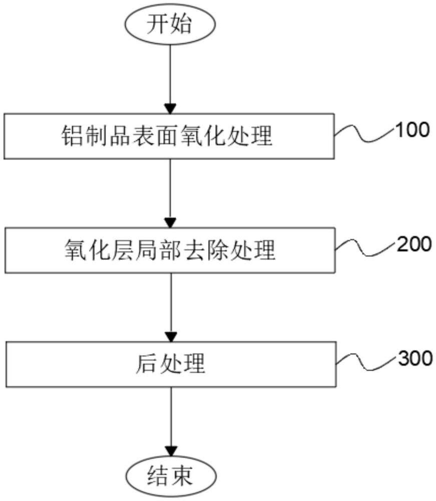 一種實現陽極氧化后局部區域實現導電的加工方法與流程