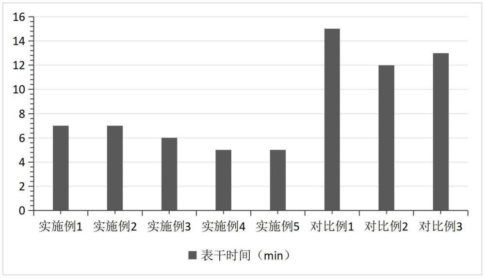 一種薄膜用純水性墨及其制備方法和在凹版印刷和柔版印刷中的應用與流程