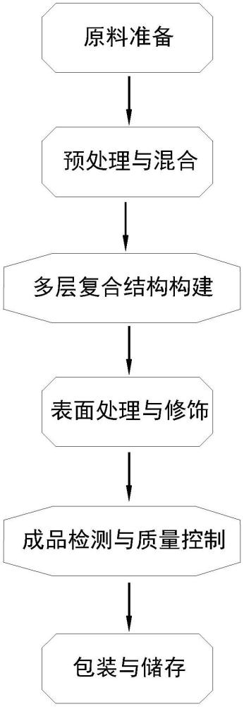 一種蓄熱保暖人造革的加工方法與流程