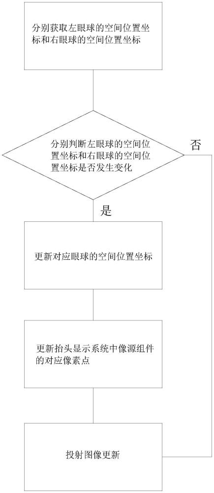 用于抬頭顯示系統的像素更新方法和車輛與流程