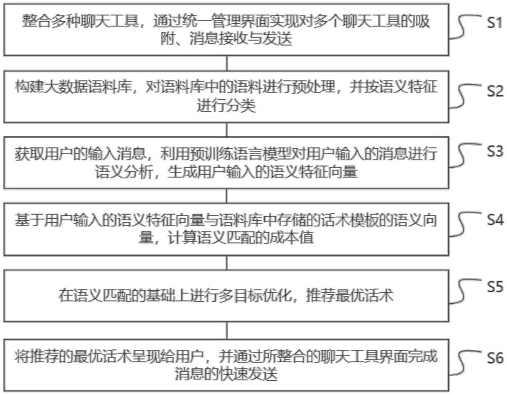 基于大數據語料庫的聊天界面的交互方法、裝置及介質與流程