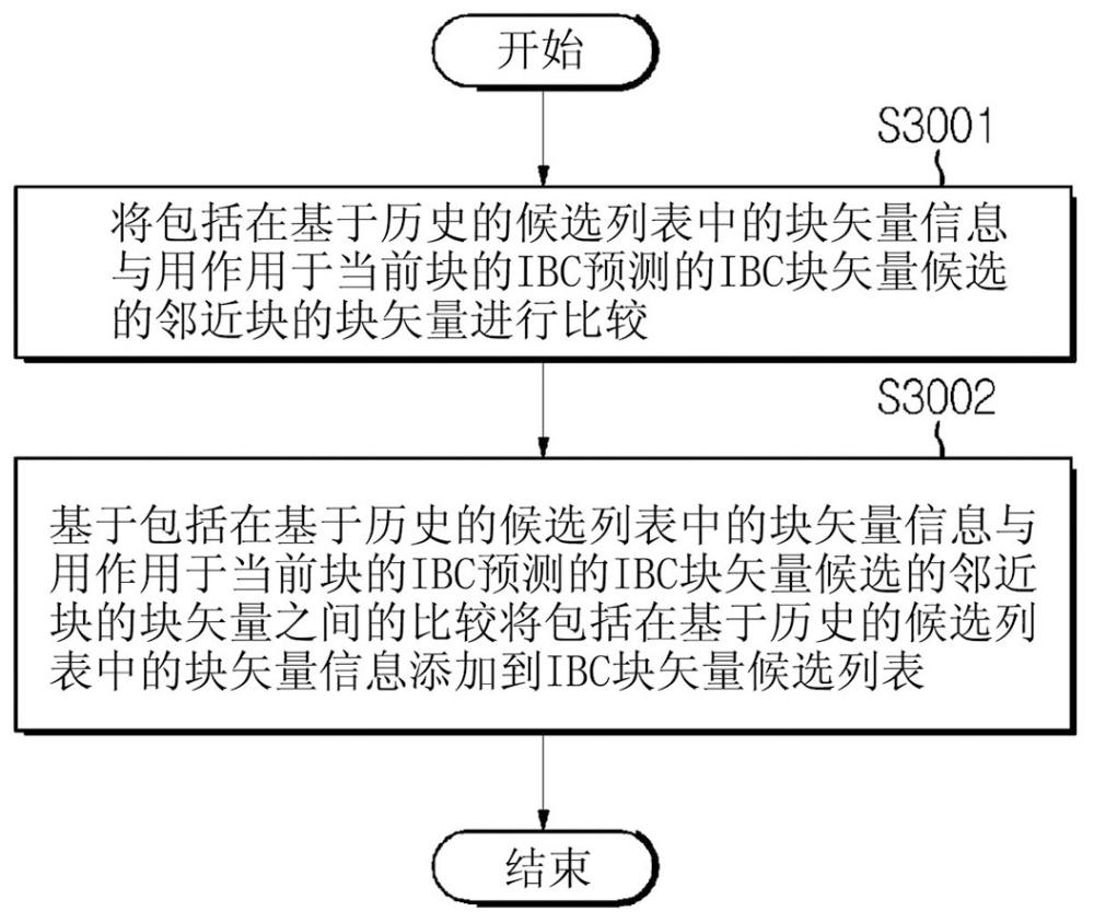 圖像編碼/解碼方法和設備以及存儲比特流的記錄介質與流程