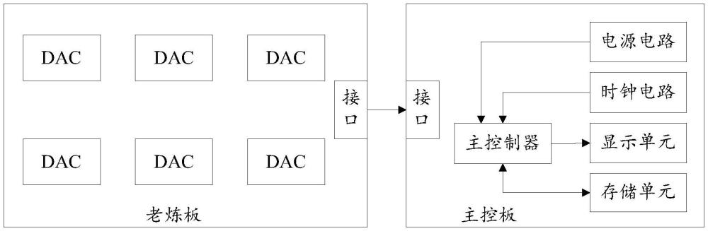 一種數(shù)模轉(zhuǎn)換芯片的老煉系統(tǒng)的制作方法