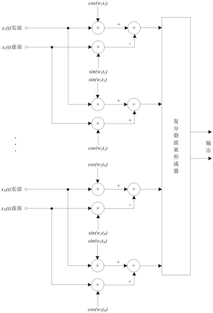 一種移位邊帶分裂波束形成方法與流程
