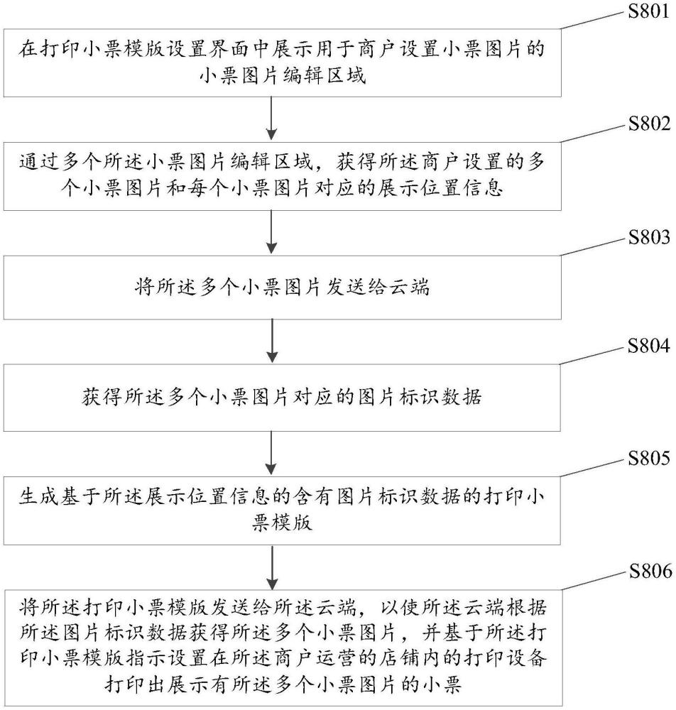 打印小票設置方法、小票打印方法、裝置與流程