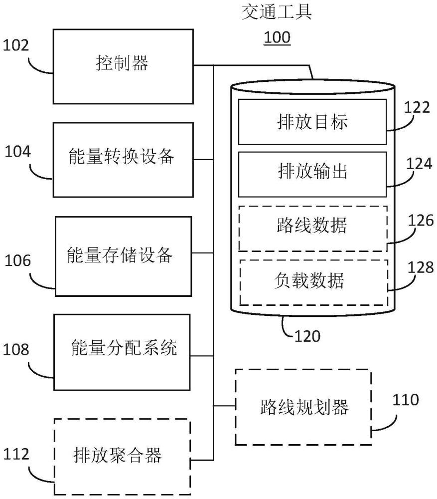 多源電氣化推進的制作方法
