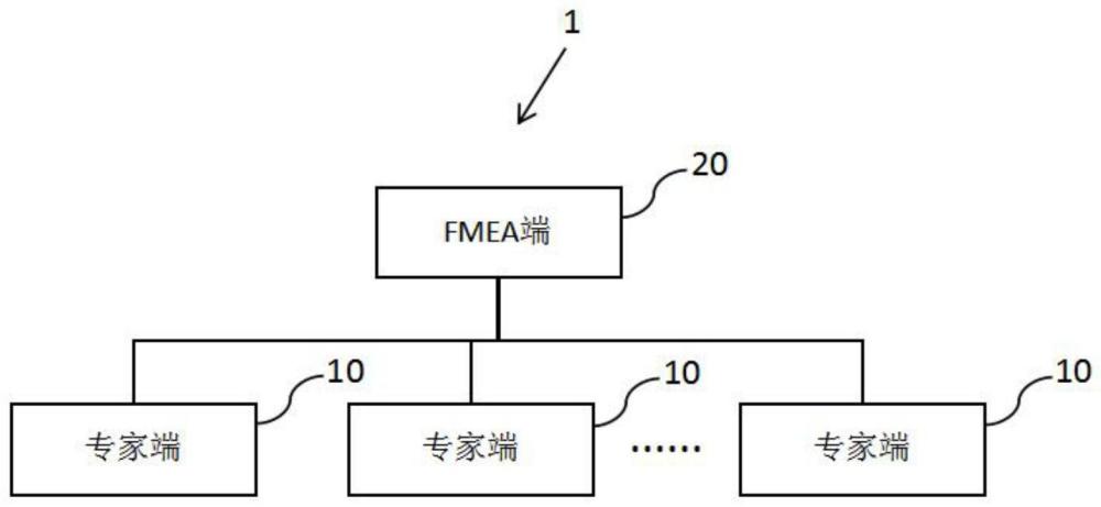 基于MCDM與Catboost的改進FMEA系統