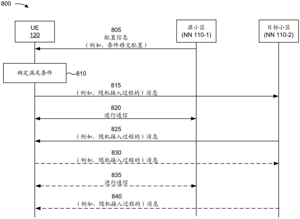 在條件移交中保持源小區上的通信的制作方法