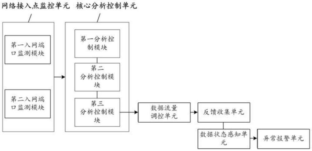一種基于數據互聯(lián)的資源分配管理系統(tǒng)的制作方法
