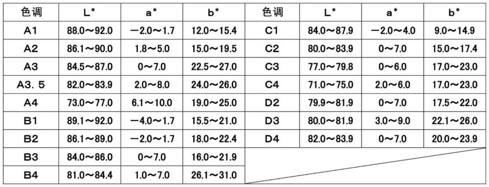 氧化鋯組合物及其制造方法與流程