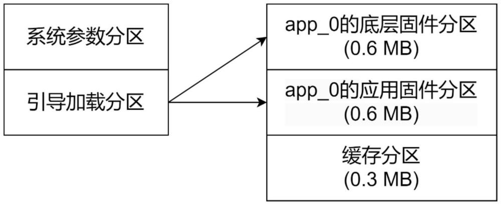 嵌入式物聯網設備的固件更新方法及嵌入式物聯網設備與流程