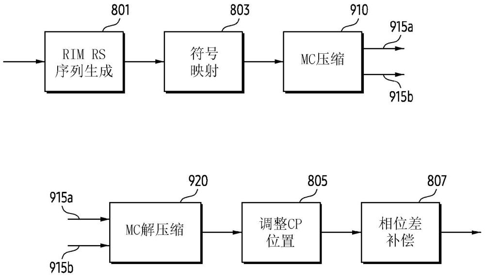 用于在前傳接口中提供遠(yuǎn)程干擾管理參考信號的電子設(shè)備和方法與流程