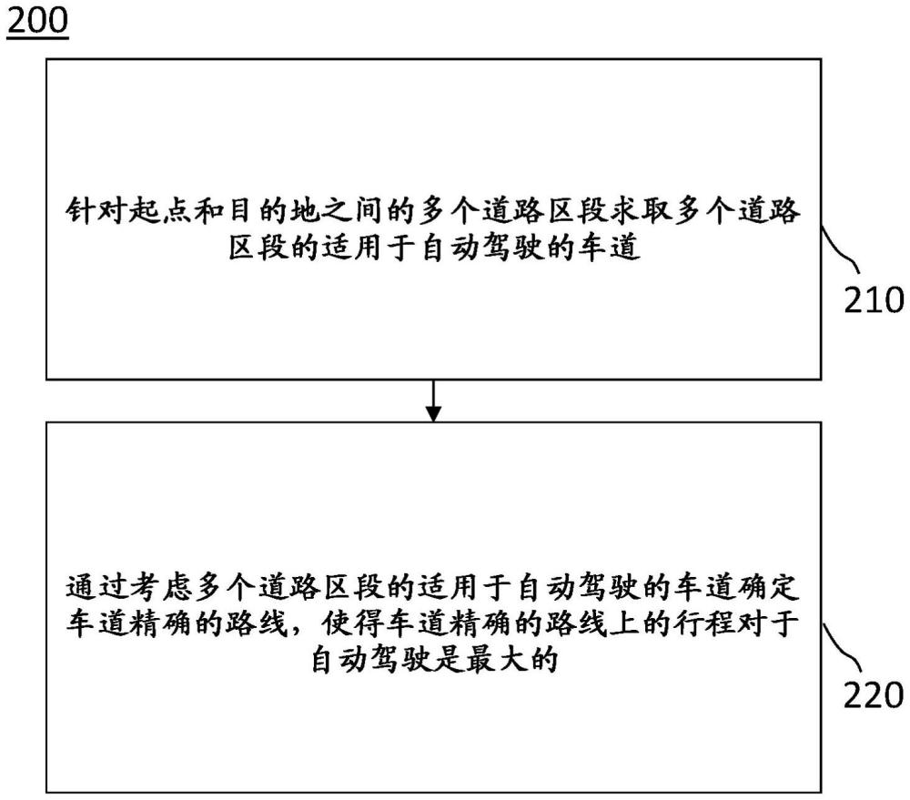 用于對自動駕駛的車輛的規(guī)劃路線的方法和系統(tǒng)與流程