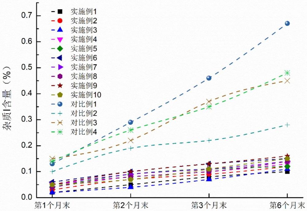 一種馬來酸咪達(dá)唑侖口崩片及其制備方法與流程