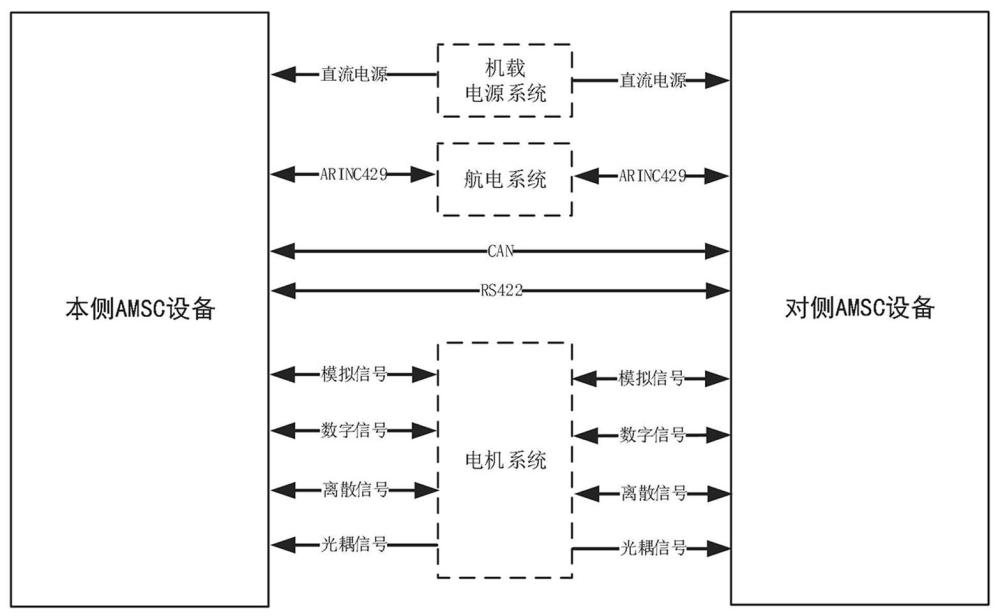 一種機(jī)載空氣管理系統(tǒng)控制器的控制系統(tǒng)及其控制方法與流程
