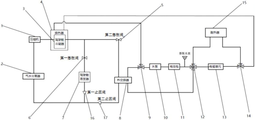 一種電動拖拉機熱管理系統、方法、電子設備及存儲介質與流程