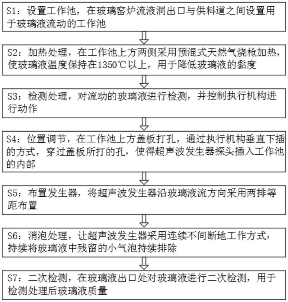 一種超聲波在線連續消除玻璃氣泡的方法與流程