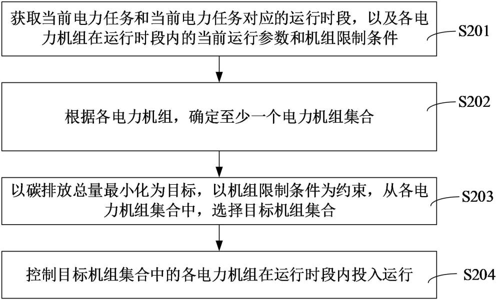 機組運行控制方法、裝置和計算機設備與流程