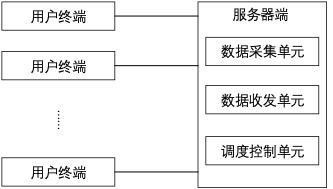 一種多人音視頻的系統和方法與流程