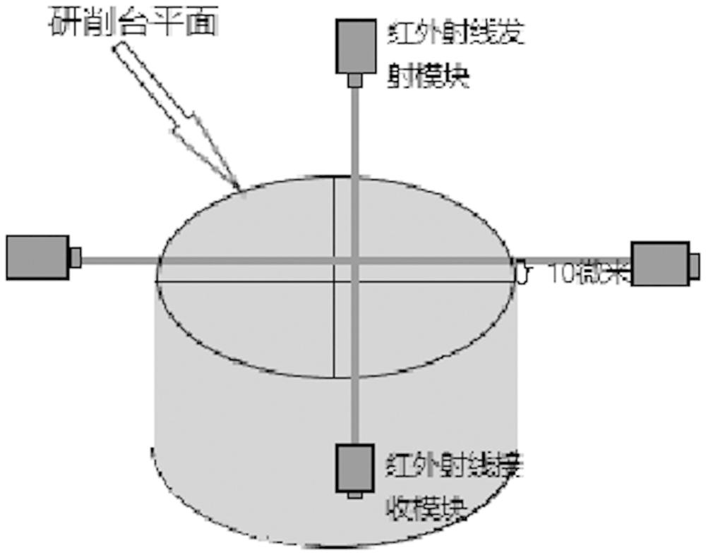 倒角機臺研削臺水平監控的方法與流程