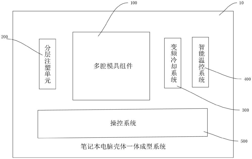 筆記本電腦殼體一體成型系統的制作方法