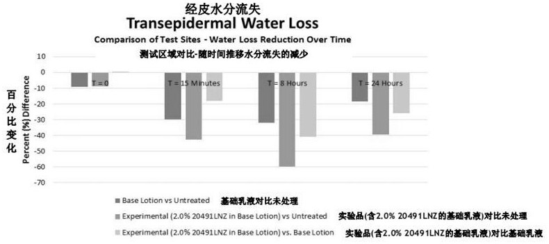 一種水通道組合物及其制備方法和應用與流程