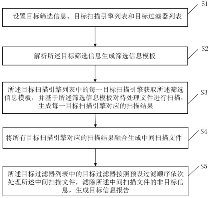 目標信息獲取方法、電子設備和介質與流程