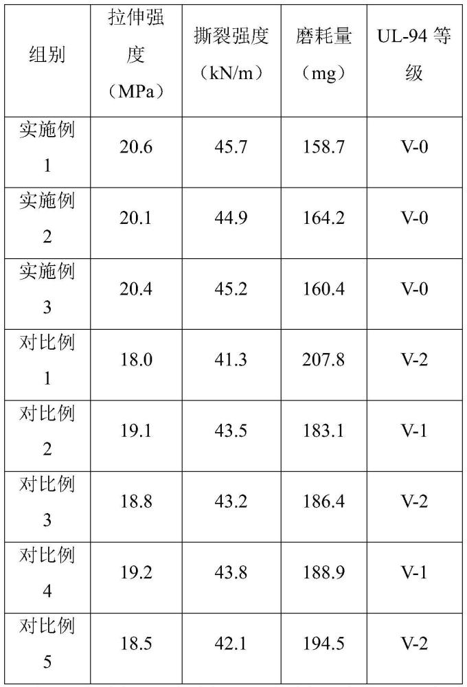 一種充電電纜用TPE護(hù)套料及制備方法與流程