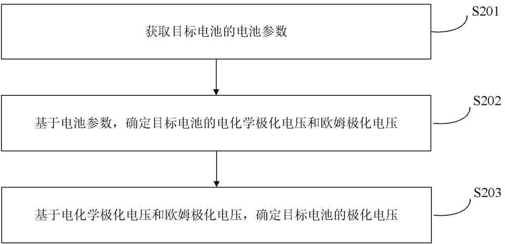 極化電壓確定方法、裝置、車輛及設(shè)備與流程