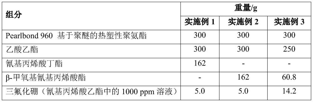 氰基丙烯酸酯組合物的制作方法