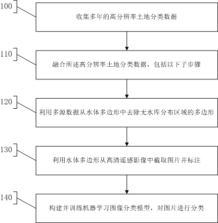 一種基于高精度遙感影像的小型水庫批量提取方法與流程