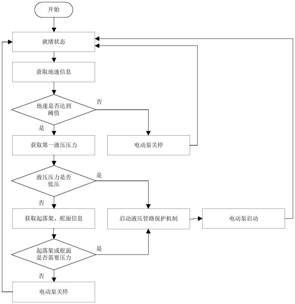 一種液壓傳動系統保護方法及系統與流程