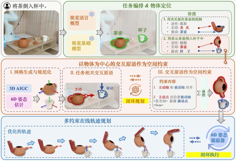 機(jī)器人操作方法、機(jī)器人、介質(zhì)、設(shè)備和程序產(chǎn)品與流程